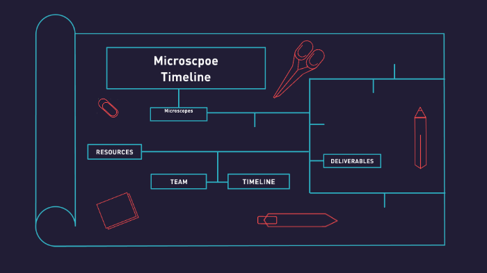 Microscope Timeline by Sarah Ray on Prezi