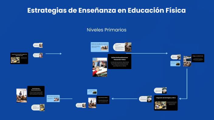 Estrategias Y Estilos De Enseñanza En Educación Física By Tomas