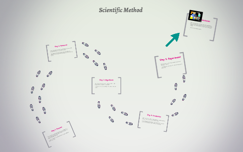Scientific Method by Payton Roe on Prezi
