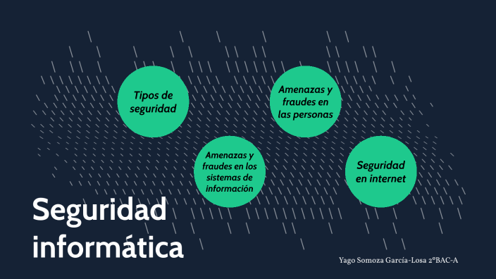 Seguridad informatica by Yago Somoza on Prezi