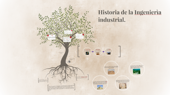 Historia De La Ingenierìa Industrial. By Miriam Alvarado On Prezi