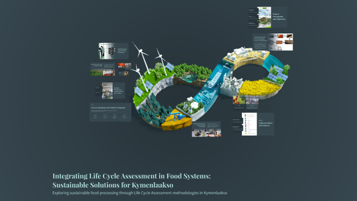 Integrating Life Cycle Assessment in Food Systems: Sustainable ...