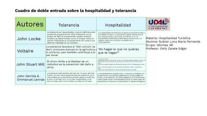 Hospitalidad by Fernanda Suárez on Prezi