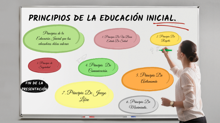 Principios De La EducaciÓn Inicial By Astrid Mora On Prezi Next 5776