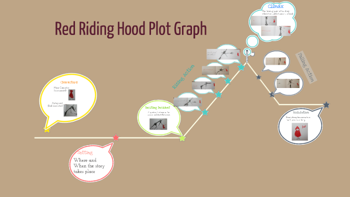 red-riding-hood-plot-graph-by-catherine-hatton