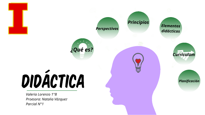 DIDÁCTICA PARCIAL-LORENZO by Valeria Lorenzo on Prezi