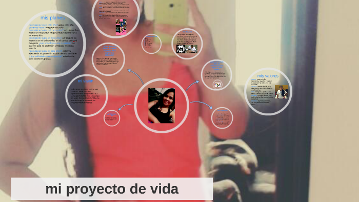 mi proyecto de vida by yuri tatiana cossio chanci on Prezi