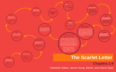 The Scarlet Letter by Charlotte Gilbert on Prezi