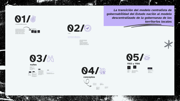 Fase 1 Mapa conceptual sobre gobierno, gobernanza y territorialidad by ...