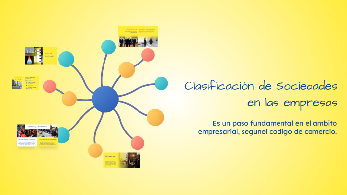 Clasificación de Sociedades by lorena pedraza on Prezi