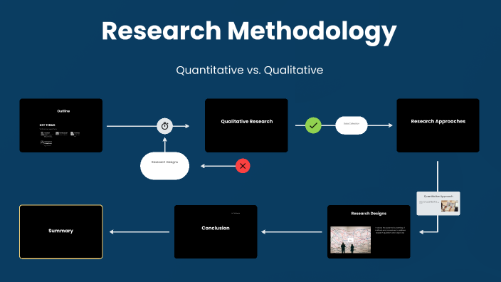 Research Methodology by Youssef Hilmi on Prezi