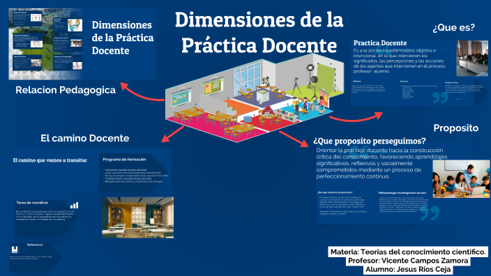 Dimensiones de la Práctica Docente by Jesus Rios on Prezi