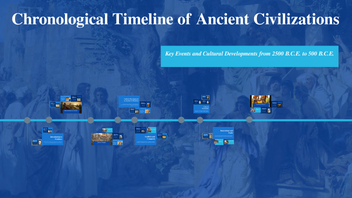 Chronological Timeline of Ancient Civilizations by Shane Wofford on Prezi