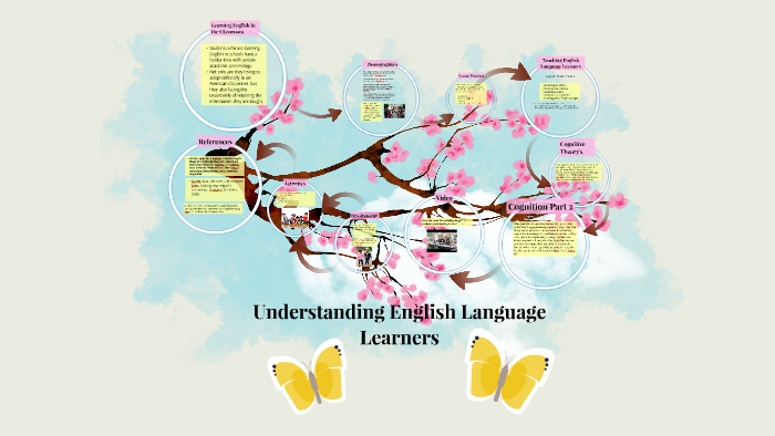 understanding-english-language-978-3-8454-0765-4-3845407654