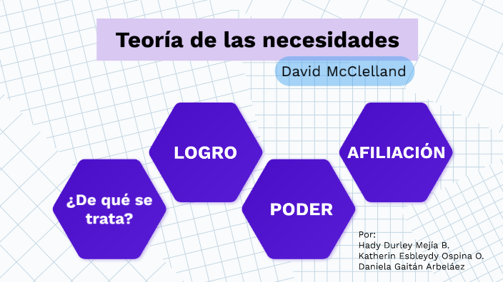 Teoría de las necesidades - McClelland by Daniela Gaitán Arbeláez on Prezi