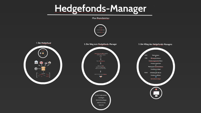 Hedgefond Manager By Hgngh Rsfretz