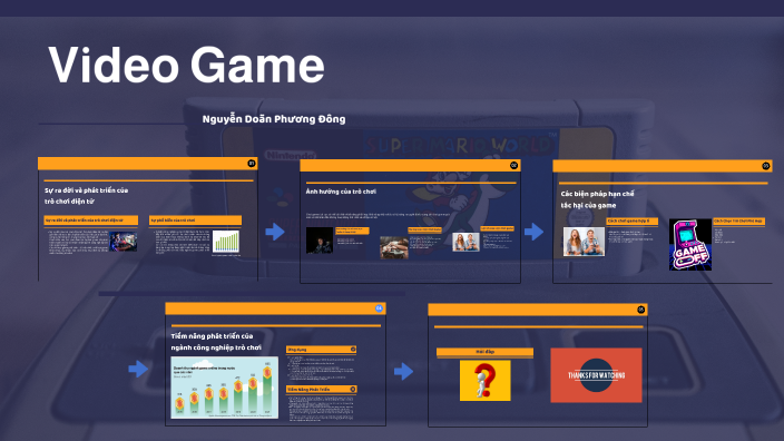 The History of Video Games by Đông Nguyễn on Prezi