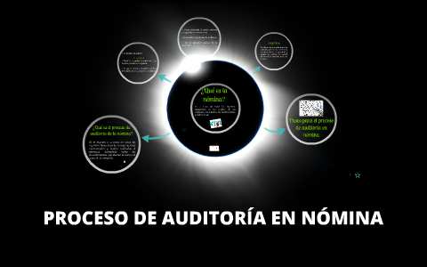 AUDITORÍA DE LA NÓMINA by Carolina martinez martinez on Prezi