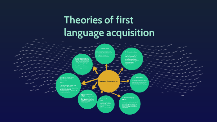 theories-of-first-language-acquisition-by-julian-mart-nez