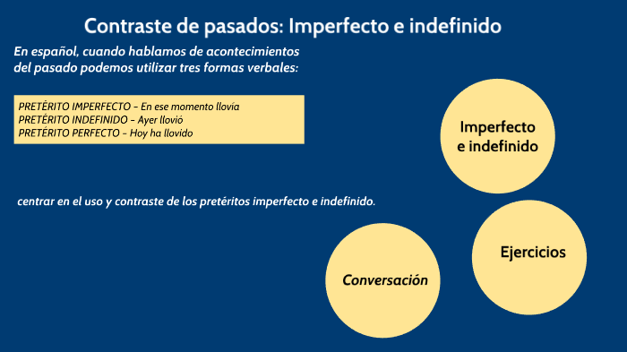 Contraste De Pasados: Imperfecto E Indefinido B1 By Iris Jhonson De ...