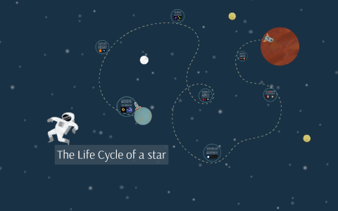 The Life Cycle of a star by brianna demeyers on Prezi