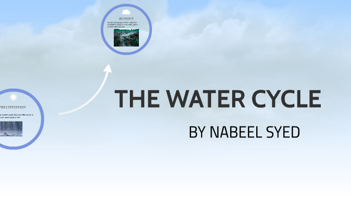 THE WATER CYCLE by NAZIA SYED on Prezi