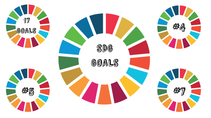 SDG GOALS by gouri raj on Prezi