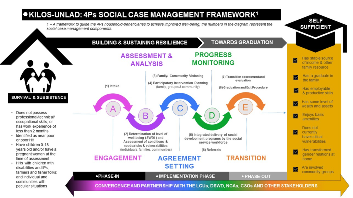 social case study report 4ps