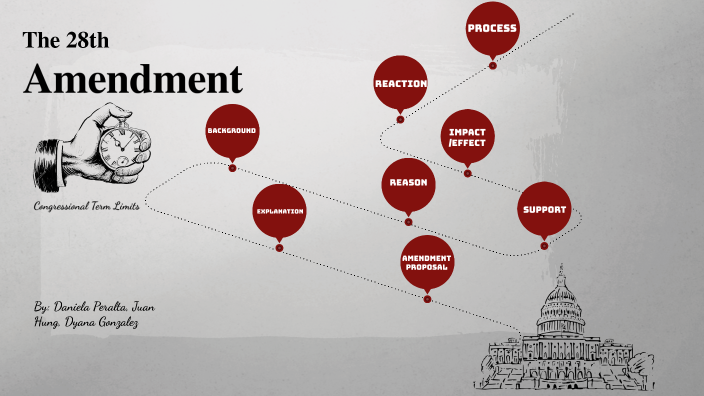 Ah! 28th Amendment Project by Juan Hung on Prezi