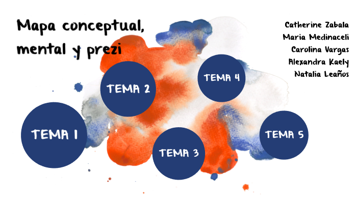 mapa conceptual mental y prezi by Natalia Leaños on Prezi