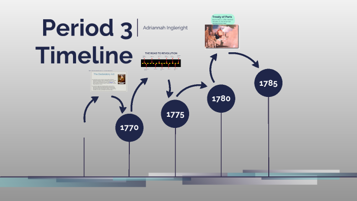 Period 3 Timeline by Adriannah Ingleright on Prezi