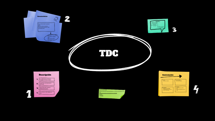 TDC by DAVID ULISES LOPEZ MARTINEZ on Prezi