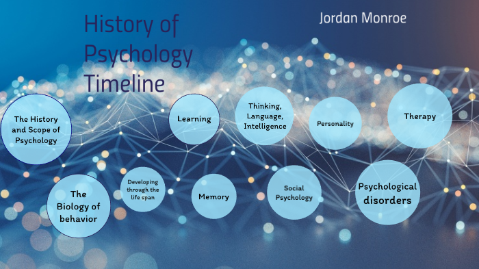 History Of Psychology Timeline By Jordan Monroe