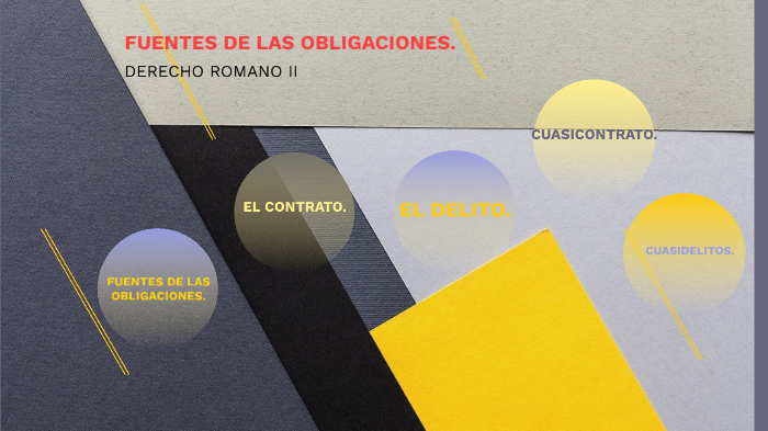FUENTES DE LAS OBLIGACIONES EN EL DERECHO by AYLIN LAPARRA on Prezi