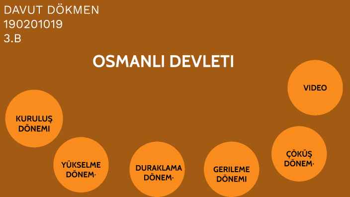osmanlı devleti by yavuz can on Prezi