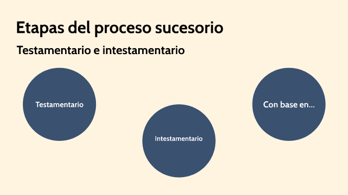 ETAPAS DEL PROCESO SUCESORIO By Emmanuel Ayala On Prezi