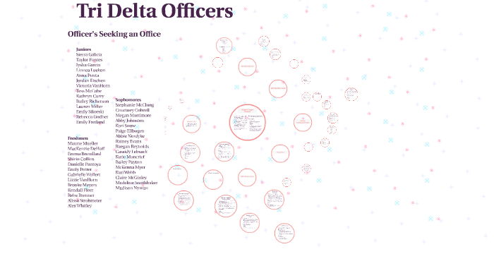 Tri Delta Officer Chart