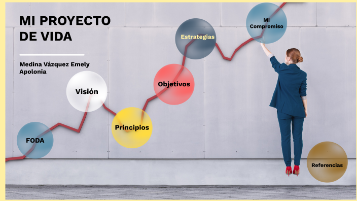 Mi proyecto de vida by EMELY APOLONIA MEDINA VAZQUEZ on Prezi