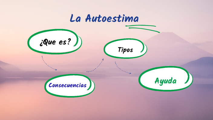La Autoestima by Scania Peferr on Prezi