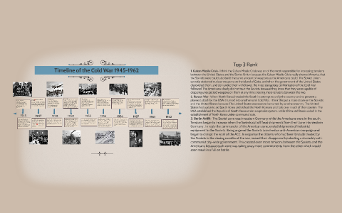 Cold War Timeline 1945-1962 by Tiffani Williams on Prezi