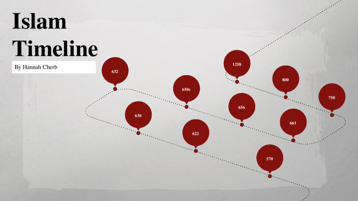 Islam visual data 4