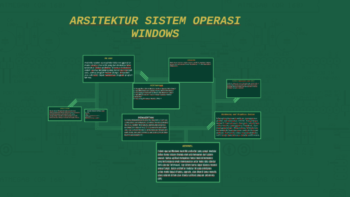 ARSITEKTUR SISTEM OPERASI WINDOWS By Abiyyu Aushaf On Prezi