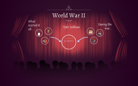 World War II by Tyler Sullivan on Prezi