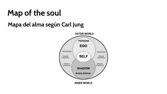mapa del alma by Antonia Lignay on Prezi
