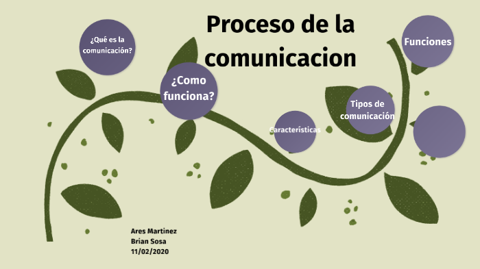 PROCESO DE LA COMUNICACION by Ares Martinez on Prezi