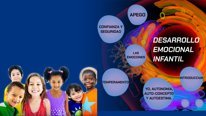 Desarrollo Emocional Infantil By Mel Yañez On Prezi