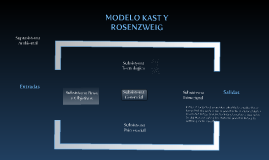 Modelo de Kast y Rosenzweig by yenny cardenas on Prezi Next