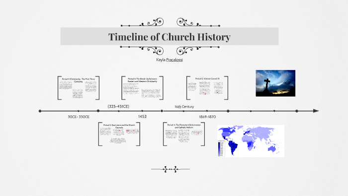 Timeline of Church History by Kayla Fracalossi