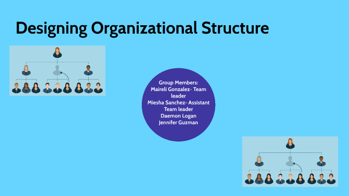 Designing organizational structure by Miesha Sanchez on Prezi