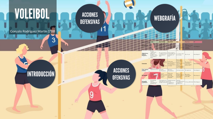 Voleibol by Gonzalo Rodríguez Martín on Prezi